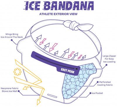 East Peak Ice Bandana
