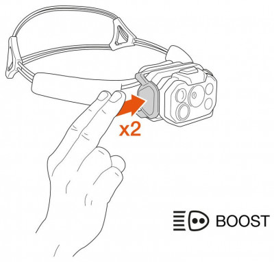 Petzl Swift RL Headlamp
