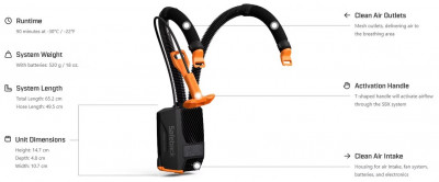 Raide LF Safeback Pack
