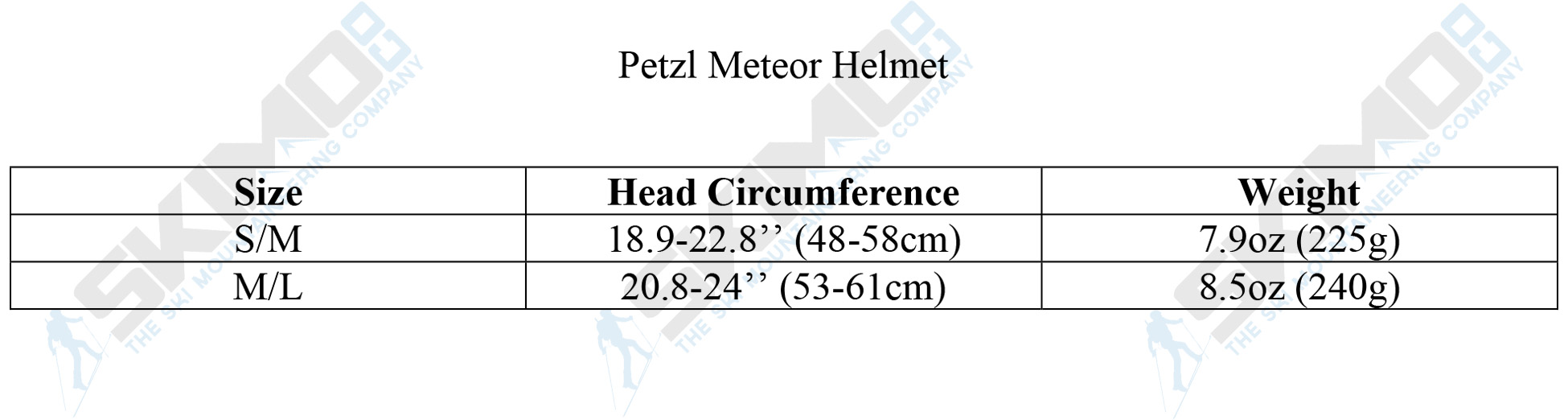 Petzl Meteor Helmet