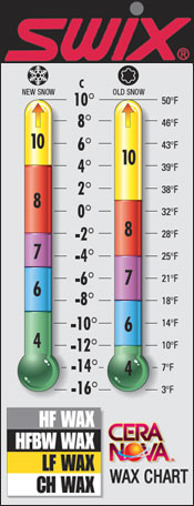 Swix Ski Wax Temperature Chart